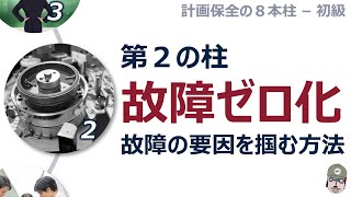 ＜楽しく学ぶ計画保全＞故障ゼロ化 - 故障の５つの要因を学んで再発故障を80%改善?! ‐ 基礎講座004