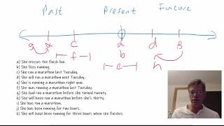 English Tense and Aspect