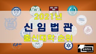 대학순위) 2021년 신임법관 출신대학 순위