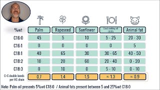 MOOC - Biofuel HVO -  Part 2