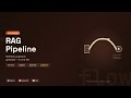 Retrieve Augment Generate — Build Your First RAG Pipeline in Python | Episode 16