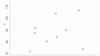 Animated graph: Scatterplot moving from start to finish