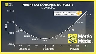 Changement d’heure : le Québec devra serrer les dents jusqu’en février