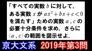 2019年 京大 文系 第3問