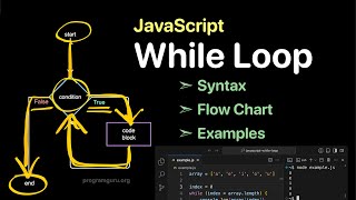 JavaScript While Loop - Syntax, Execution Flow, and Examples | ProgramGuru
