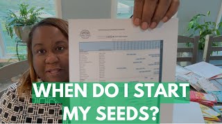 WHEN TO START SEEDS| Perfect Solution