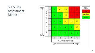 Episode 94 5 x 5 Risk Assessment Matrix