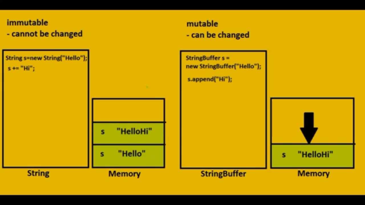 Java String Stringbuffer And Stringbuilder Stack