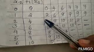 Dynamic Programming: Resource Allocation Problem