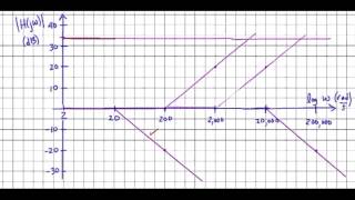 s: Bode Plots Example #1 -- magnitude plot