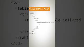"Understanding Nested Tables in HTML: A Step-by-Step Guide"