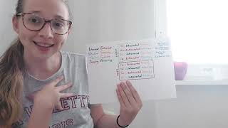 MBTI for beginners: code to cognitive function stack
