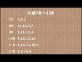 2023年2月12日　中央競馬予想 東京、阪神、小倉