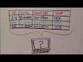 5 Minute Metadata - What is a CSV?