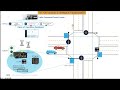 How Cisco IIoT is making the Traffic intersection 