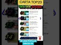 carta top20 22 12 2024 malaysia top20 songs cartatop20 music