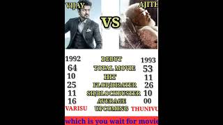 thalapathi Vijay 🆚thala Ajith Kumar comparison carrier analysis 🔥💥#shorts  #trending #vijay  #ajith