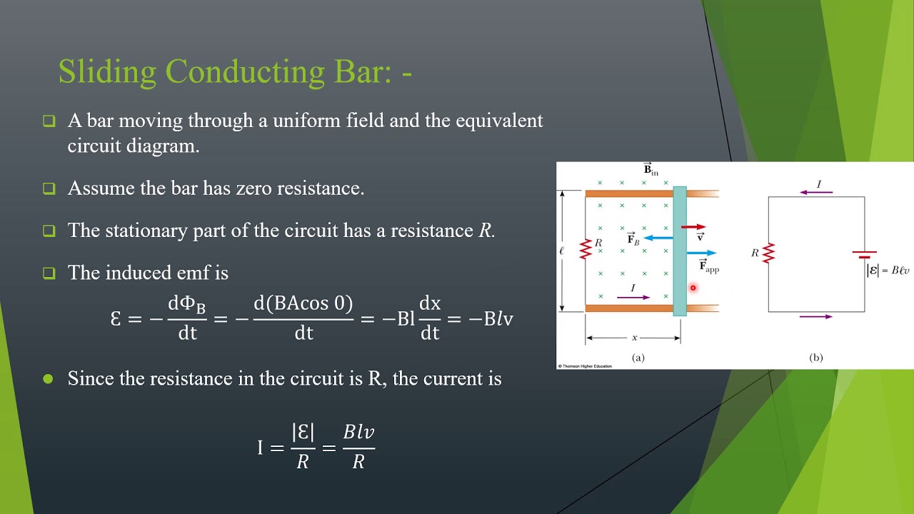 Week 13 Chapter 31 Faraday’s Law Class 36 - YouTube