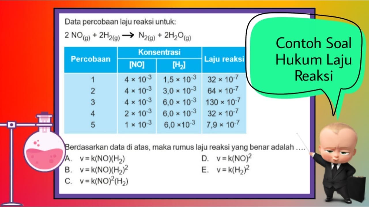 Hukum Laju Reaksi Dan Penentuan Laju Reaksi Serta Contoh Soalnya | The ...