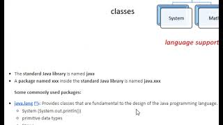 Java Standard Library Hierarchy