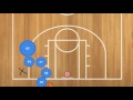 strong side baseline stack basketball inbounds plays blob basketball inbounds play