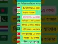 দেশ ভিত্তিক মসজিদের সংখ্যা islamic status islamic video