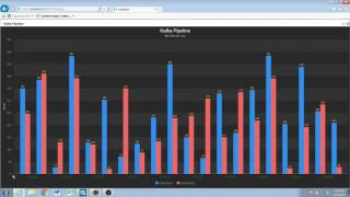Real time visualization tool concept Perfect for big data environments