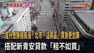 六度升息房租高漲！北市「這兩區」買房更划算　搭配新青安貸款「租不如買」－民視新聞