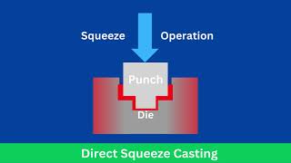 Squeeze Casting Animation
