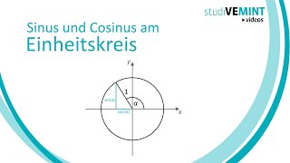 Sinus und Cosinus am Einheitskreis