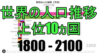 世界の人口推移（上位10ヵ国）