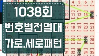 로또1038회🔔번호별전멸대✨️가로세로 종합패턴