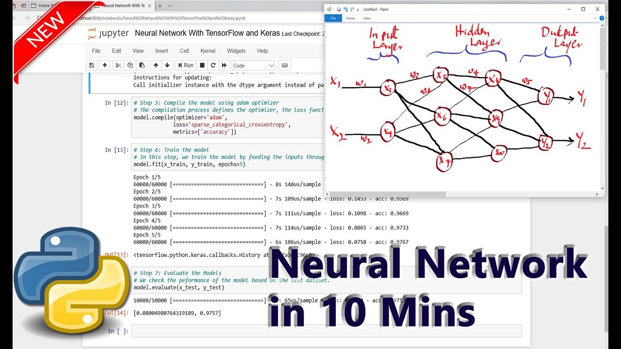 How To Build A Neural Network With TensorFlow And Keras In 10 Minutes ...