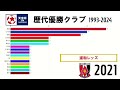 【5年ぶり2度目】1993 2024 天皇杯 jfa 前日本サッカー選手権大会 歴代優勝回数ランキング【jリーグ開幕以後】