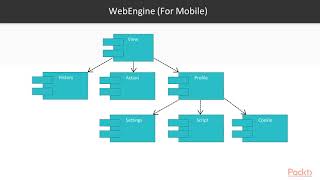 Mastering Qt 5 GUI Programming: Introduction to Qt WebEngine | packtpub.com