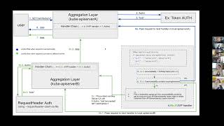 Kubernetes SIG API Machinery 20230503