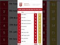 kodio zenska pionirska liga crne gore 2010 2022 2023