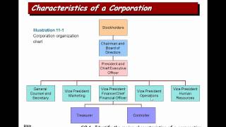 Chapter 11 - Stockholders' Equity - Part 1