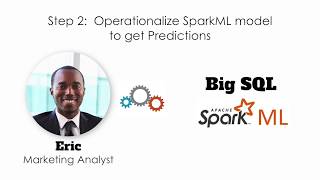 Operationalizing SparkML model with IBM Big SQL