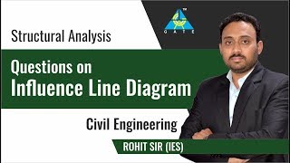 Questions on Influence Line Diagram | Structural Analysis