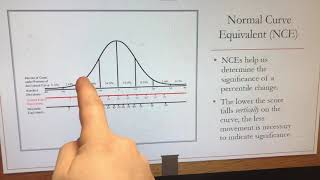 Demystifying Data