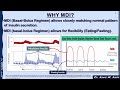 What is intensive insulin dosing and why it is effective in controlling blood glucose in T1DM?