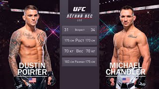 UFC 281: Порье - Чендлер | Дастин Порье vs Майкл Чендлер | Dustin Poirier vs Michael Chandler