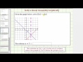 Ex 1: Solve a Linear Inequality Given Function Notation Using a Graph