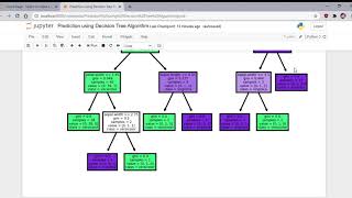 GRIP-Data-Science-Internship | Task 5 (Prediction using Decision Tree Algorithm)