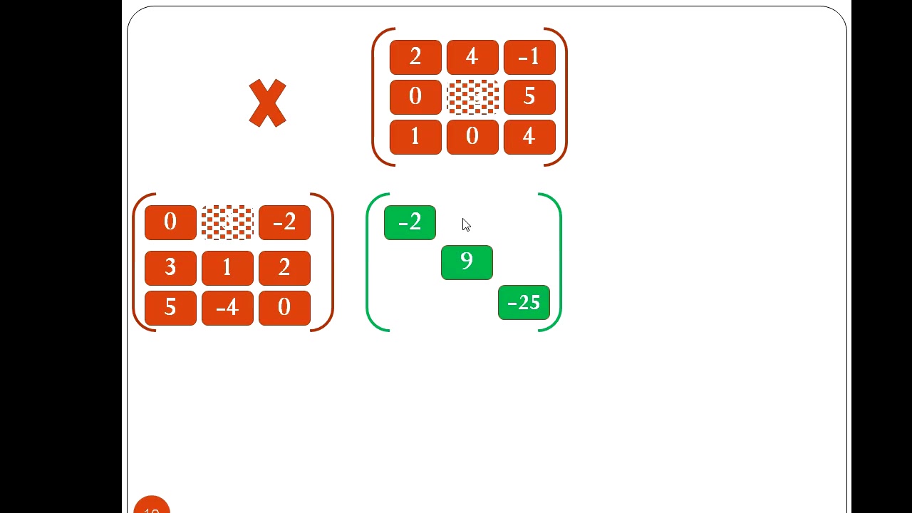 Calcul Matriciel - Partie 3 ( Produit Des Matrices ) - YouTube