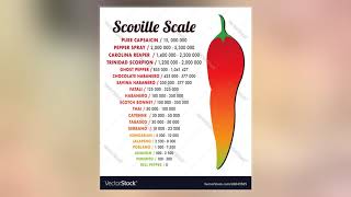 Scoville Scale