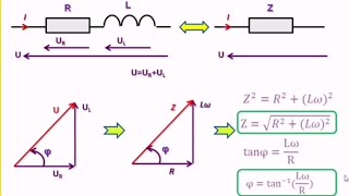 Courant Alternatif :Loi d'Ohm, Impédance, Déphasage et Diagramme Fresnel