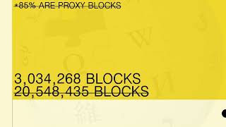 The Block Log: 20 Years of Content Moderation on Wikipedia