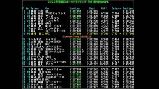 2022年12月29日 木曜日 / 幸田スポーツドライビング・ラボ　走り納めスペシャル / タイミングモニタ 配信